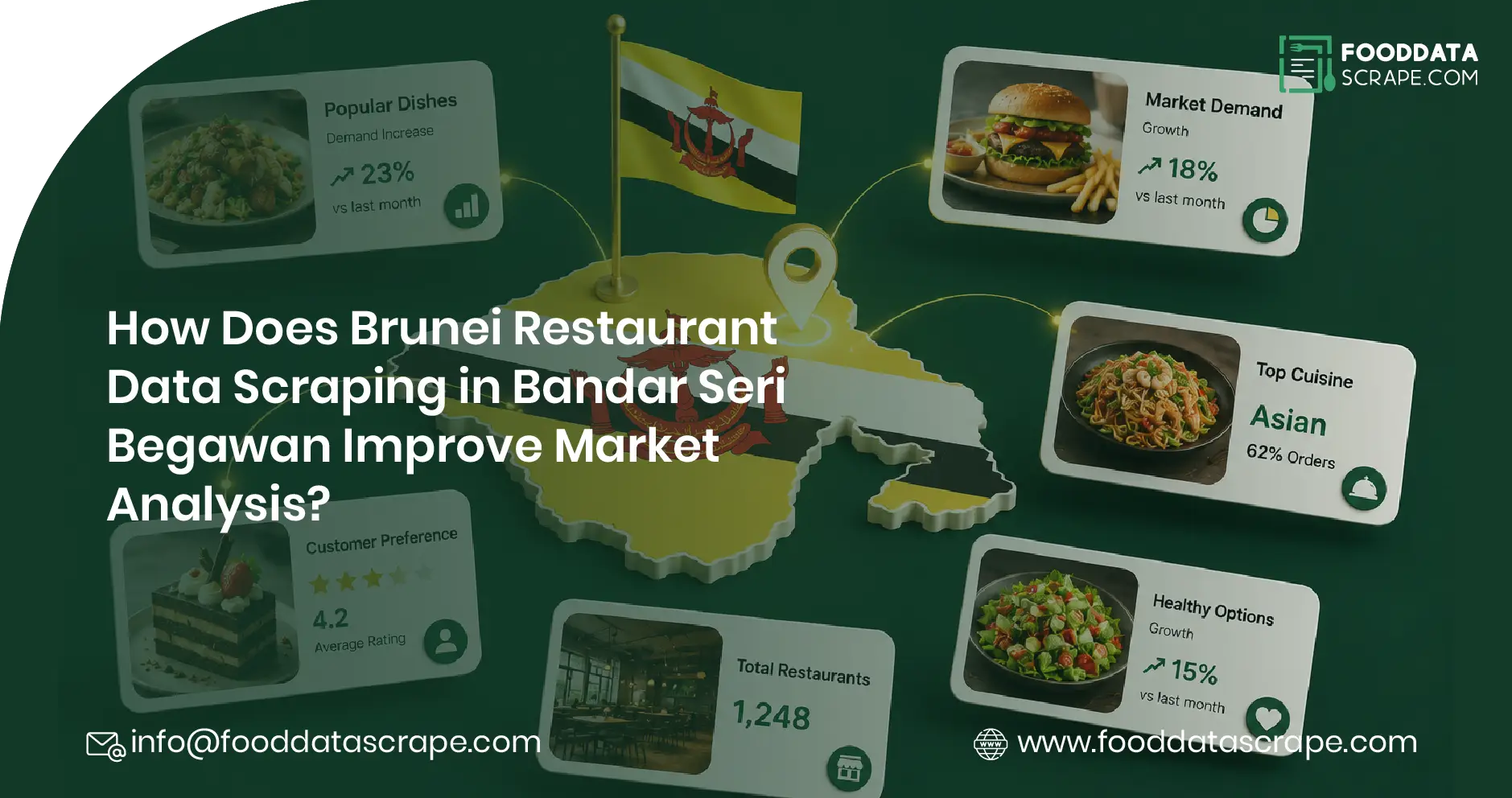 Brunei Restaurant Data Scraping Bandar Seri Begawan